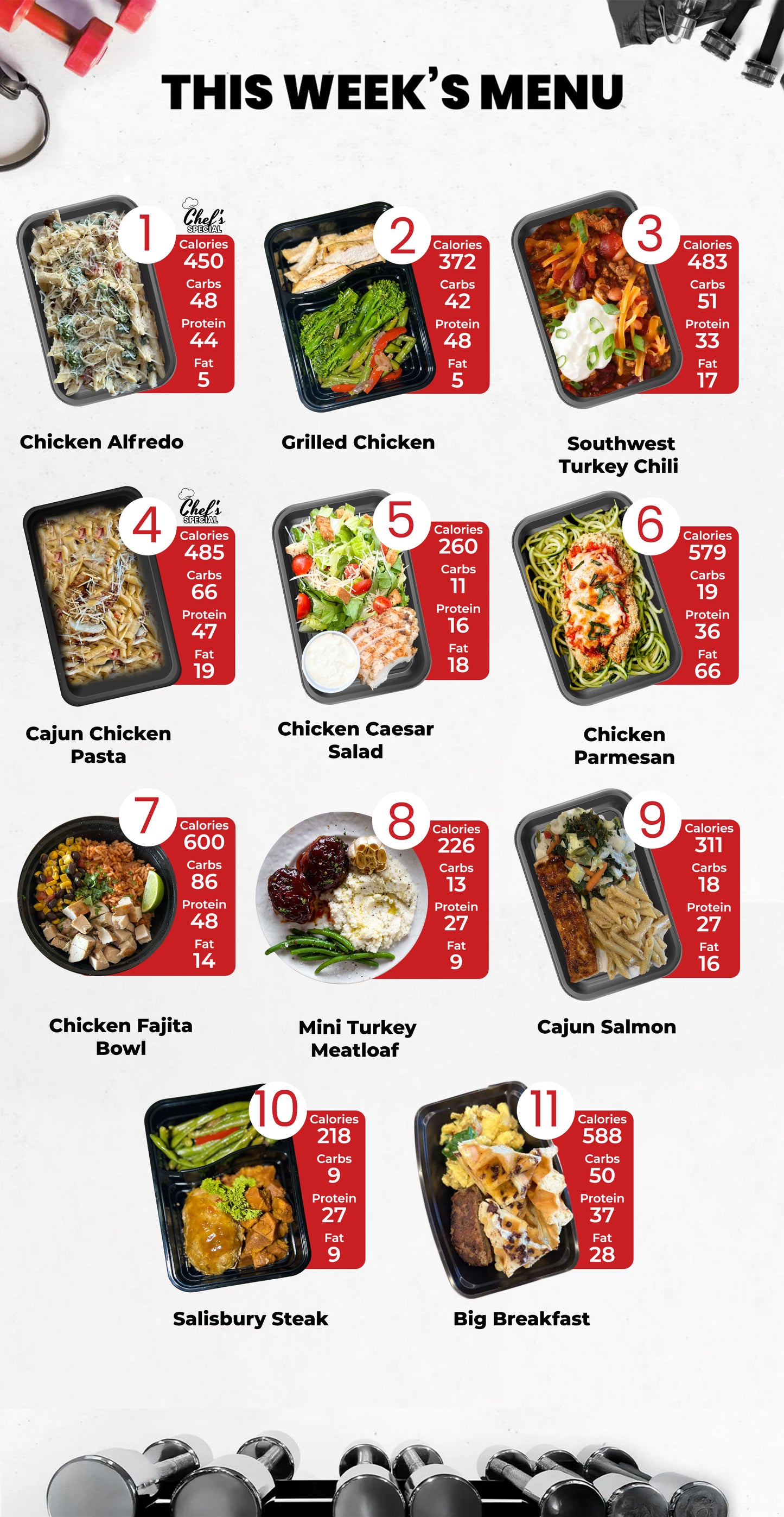 WEEKLY 12 MEALS PLAN