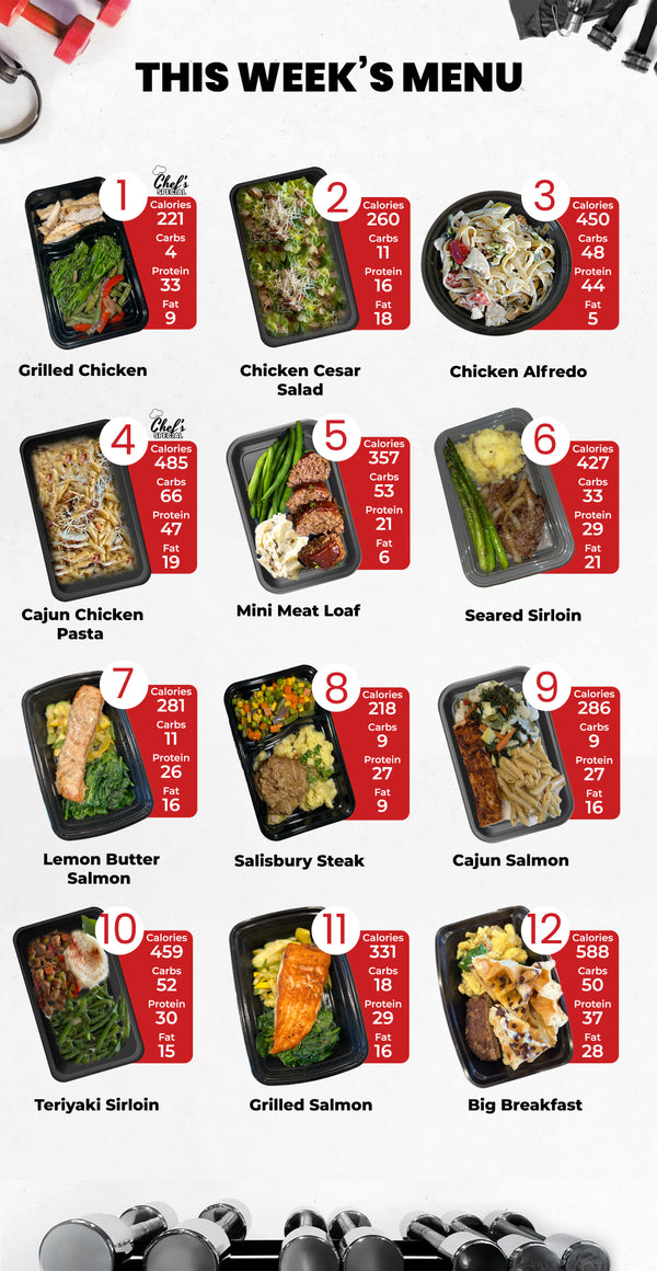 WEEKLY 5 MEALS PLAN