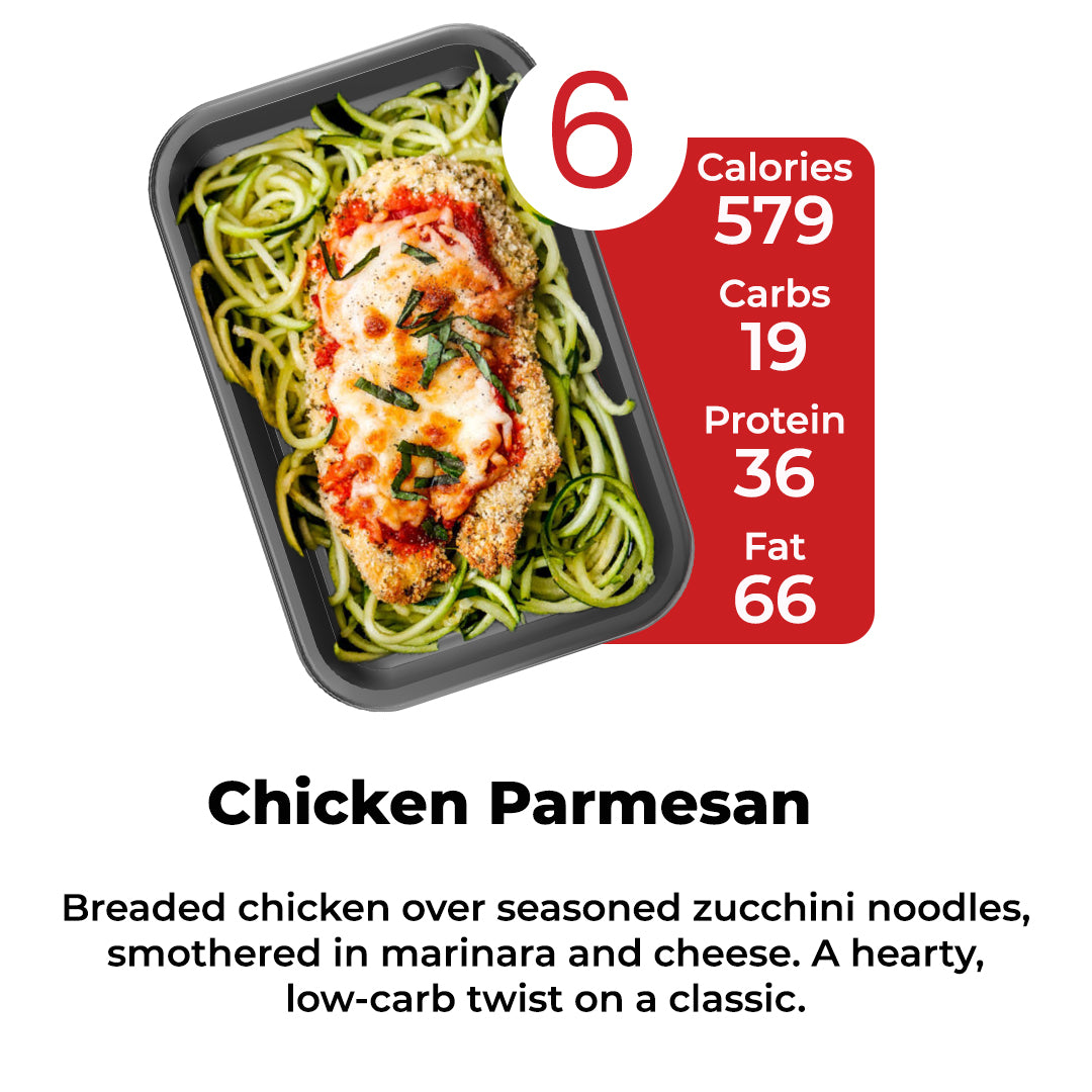 WEEKLY 12 MEALS PLAN